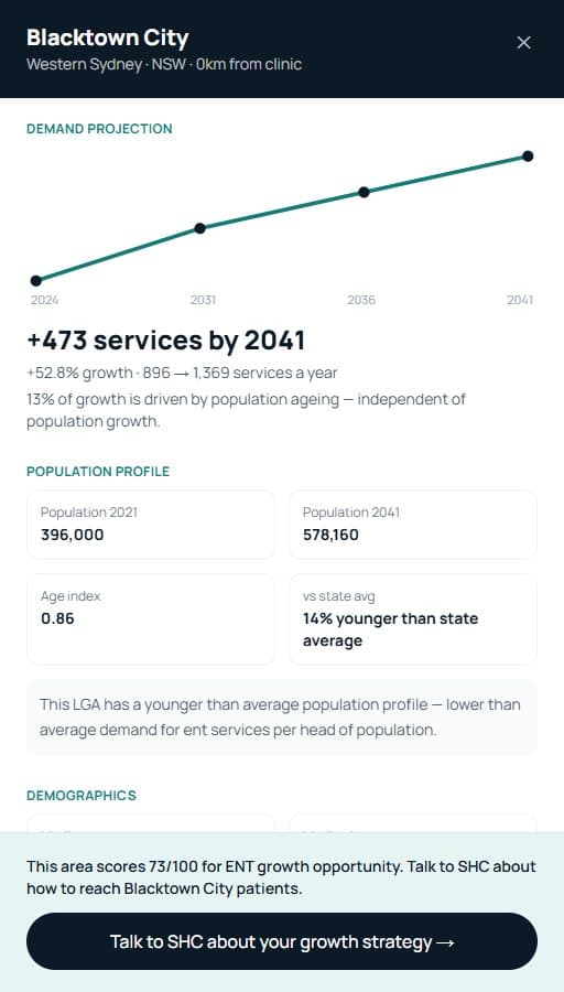 Illustrative view: demand projection chart and area detail